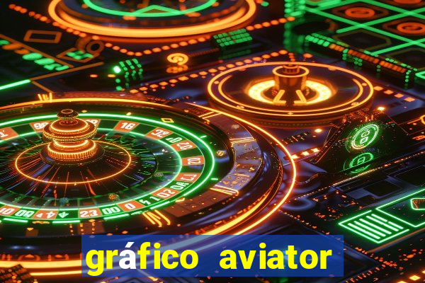 gráfico aviator estrela bet