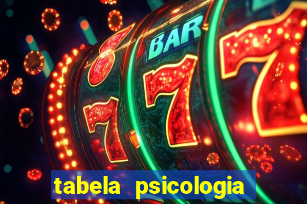 tabela psicologia das cores