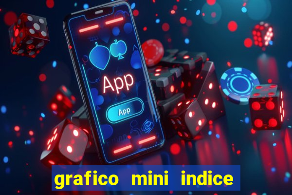 grafico mini indice em tempo real