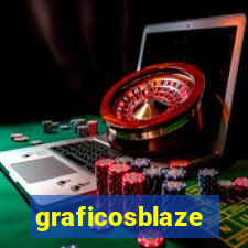 graficosblaze