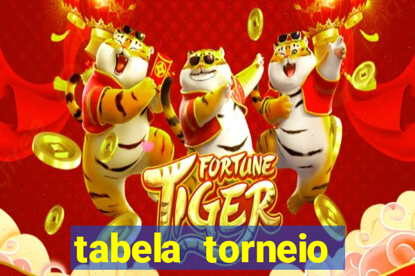 tabela torneio betano argentina